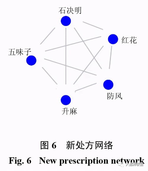 融合人工智能技術(shù)的緩解視疲勞中藥復(fù)方保健產(chǎn)品配方規(guī)律與開(kāi)發(fā)策略分析