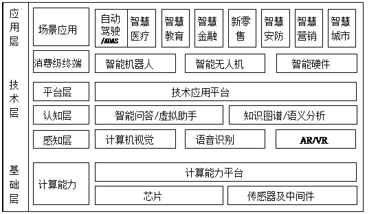 閱讀下面的文字,完成下列小題。材料一:人工智能(ArtificialIntelligence),英文縮寫為AI,是指研究、開發用于模擬、延伸和擴展人的智能的理論